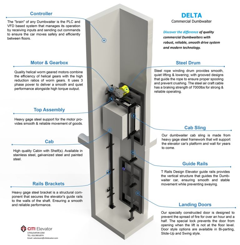 Delta Dumbwaiter Section view